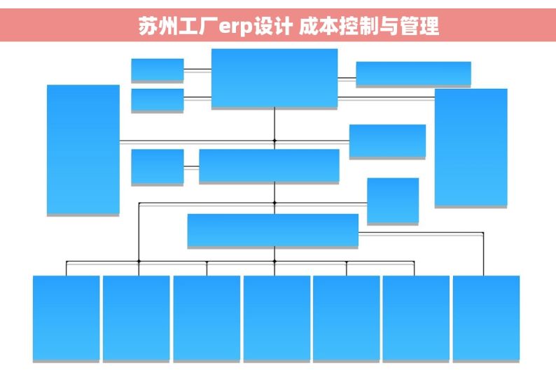     苏州工厂erp设计 成本控制与管理