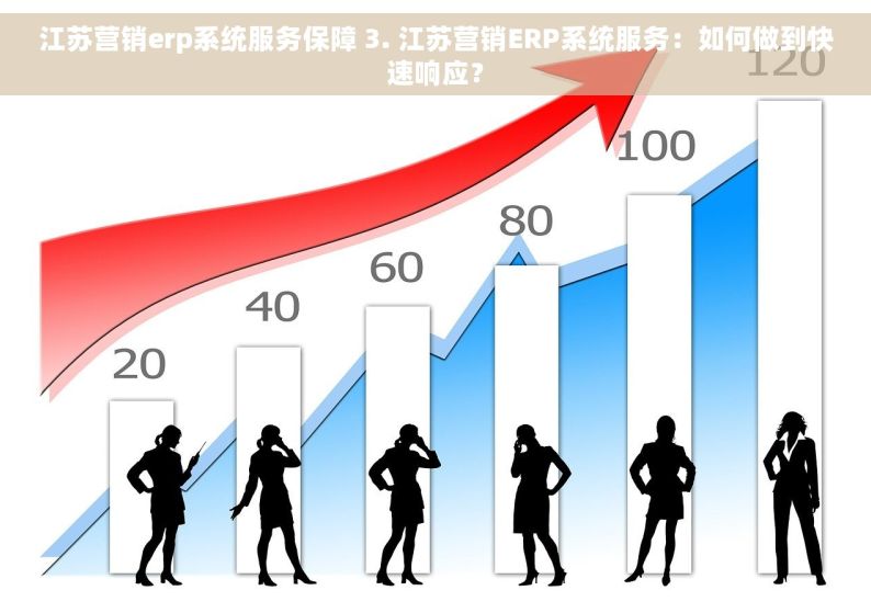 江苏营销erp系统服务保障 3. 江苏营销ERP系统服务：如何做到快速响应？