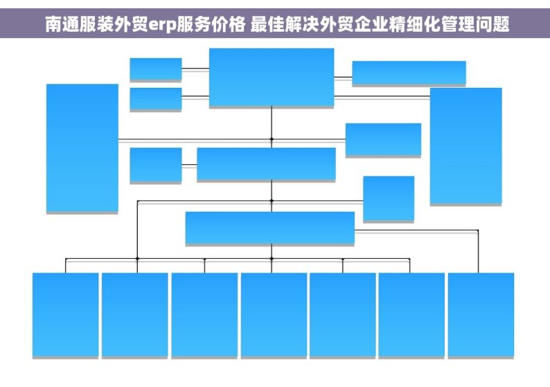  南通服装外贸erp服务价格 最佳解决外贸企业精细化管理问题