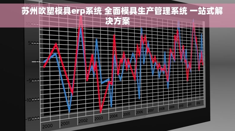     苏州吹塑模具erp系统 全面模具生产管理系统 一站式解决方案