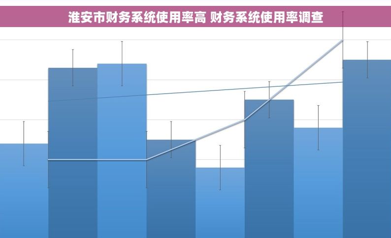 淮安市财务系统使用率高 财务系统使用率调查