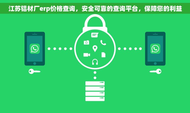 江苏铝材厂erp价格查询，安全可靠的查询平台，保障您的利益