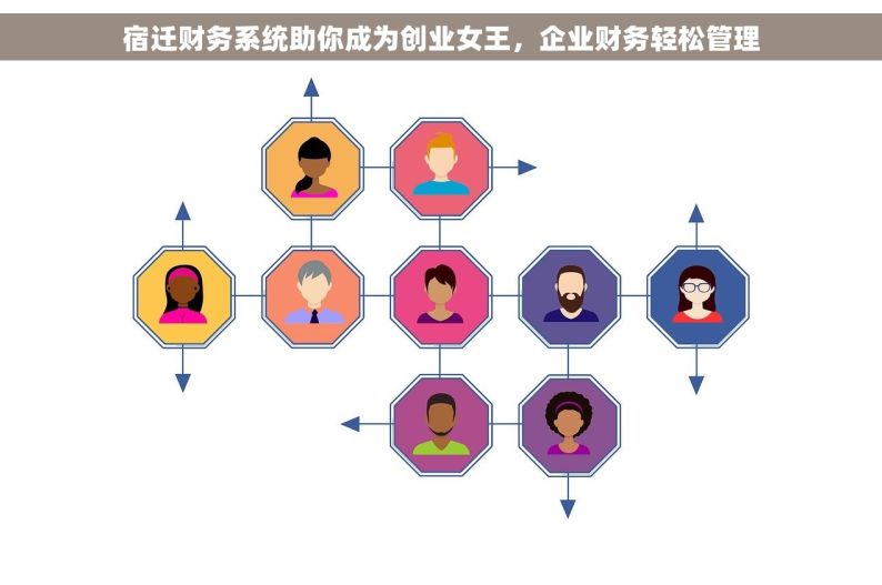 宿迁财务系统助你成为创业女王，企业财务轻松管理